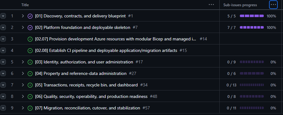 Initial docs
