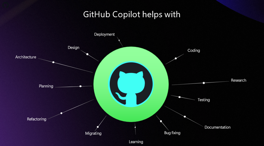  GitHub Copilot for Every Role